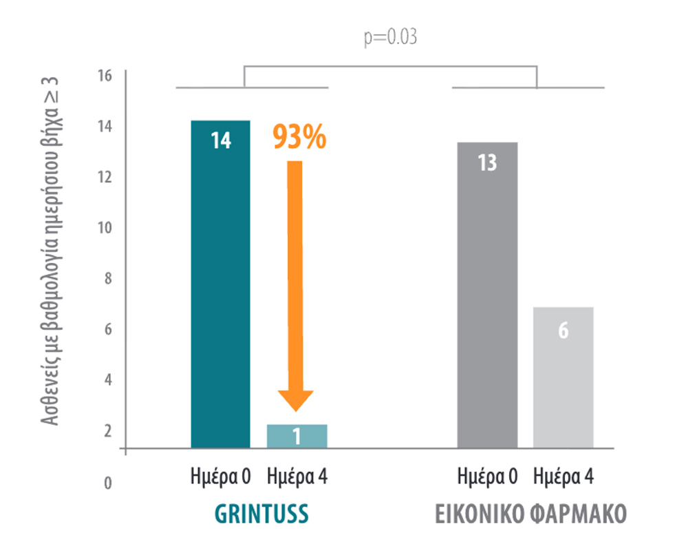 Επιστημονικά στοιχεία