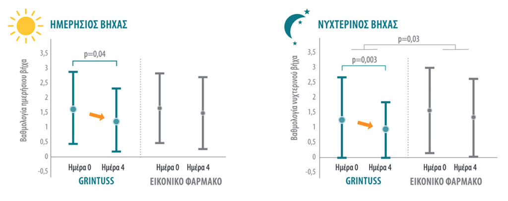 Επιστημονικά στοιχεία